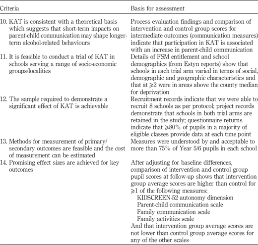 Criteria relating to value and feasibility of an effectiveness trial of KAT Refer to the image caption for details.