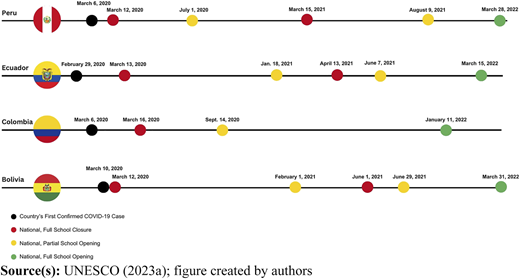 Figure 1 Refer to the image caption for details.