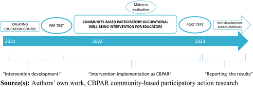 Figure 1 Refer to the image caption for details.