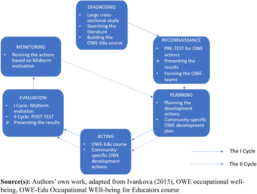 Figure 2 Refer to the image caption for details.