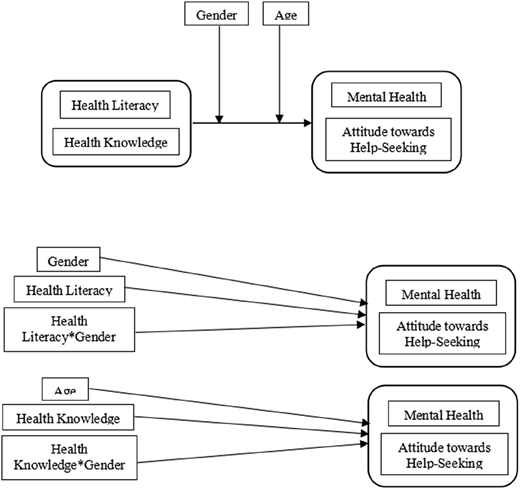 Figure 1 Refer to the image caption for details.