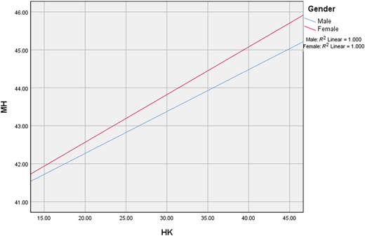 Figure 4 Refer to the image caption for details.