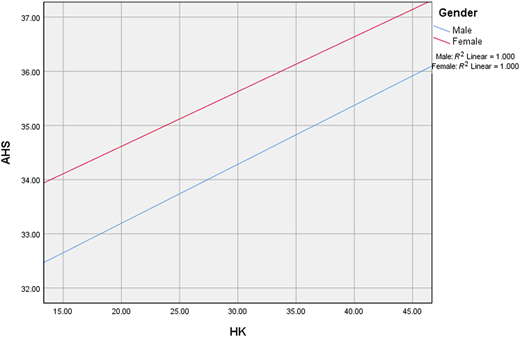 Figure 5 Refer to the image caption for details.