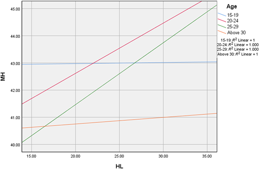 Figure 6 Refer to the image caption for details.