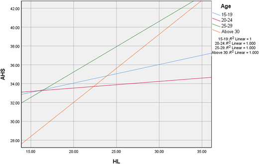 Figure 7 Refer to the image caption for details.