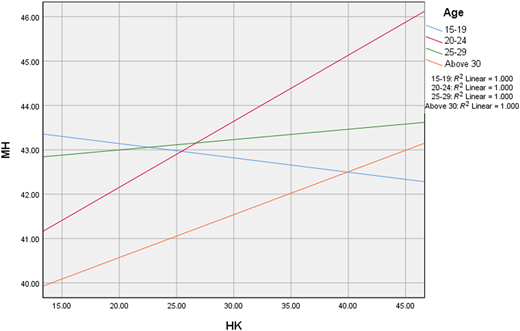 Figure 8 Refer to the image caption for details.