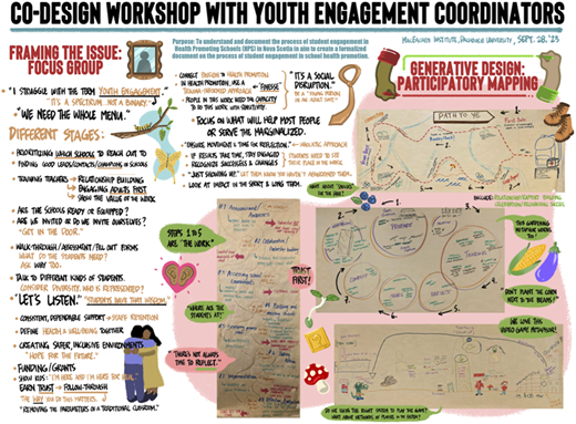 A graphic illustration from a co-design workshop with Youth Engagement Coordinators.