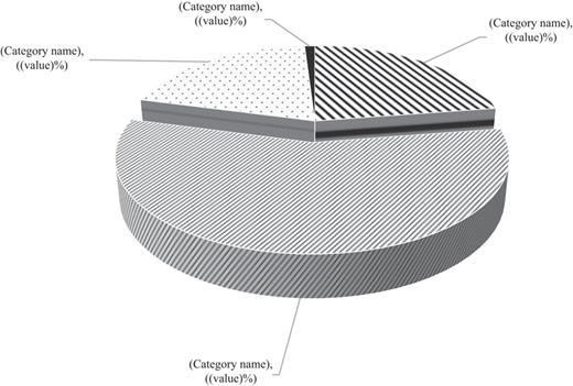 Figure 2 Refer to the image caption for details.