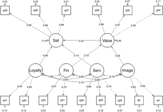 Figure 3 Refer to the image caption for details.
