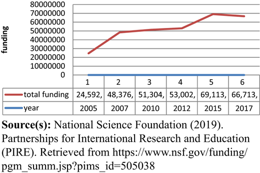 Figure 3 Refer to the image caption for details.