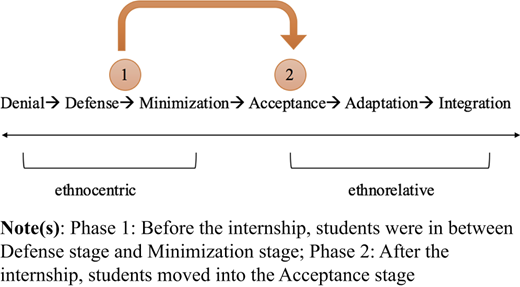 Figure 5 Refer to the image caption for details.