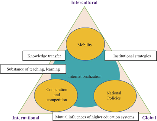 Figure 1 Refer to the image caption for details.