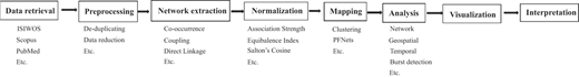 Figure 2 Refer to the image caption for details.