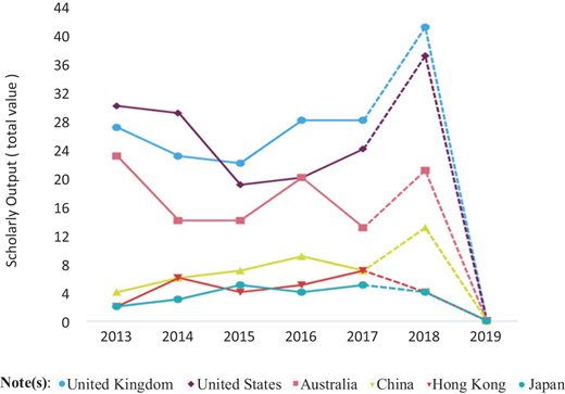 Figure 4 Refer to the image caption for details.