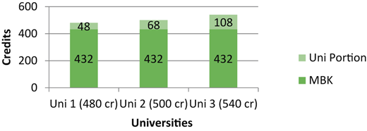 Figure 4 Refer to the image caption for details.