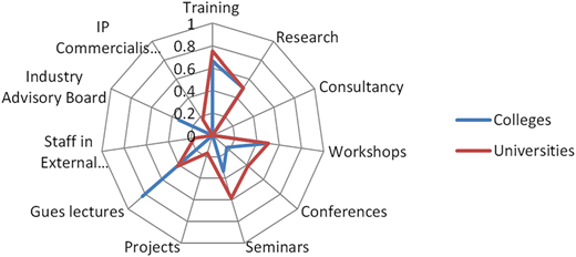 Figure 3 Refer to the image caption for details.