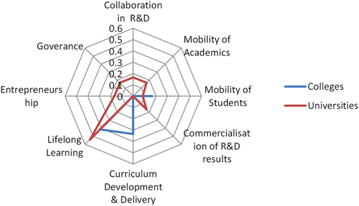 Figure 4 Refer to the image caption for details.