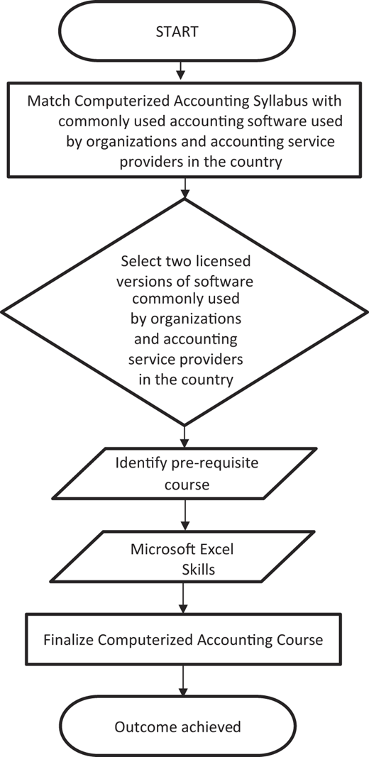 Figure 2 Refer to the image caption for details.