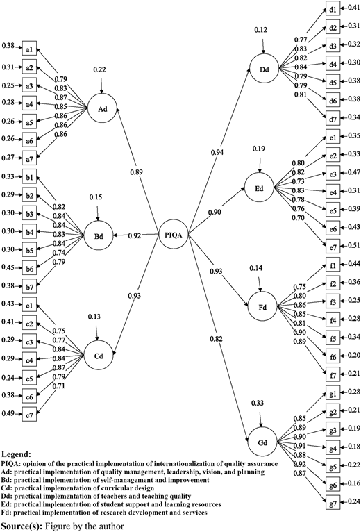 Figure 3 Refer to the image caption for details.
