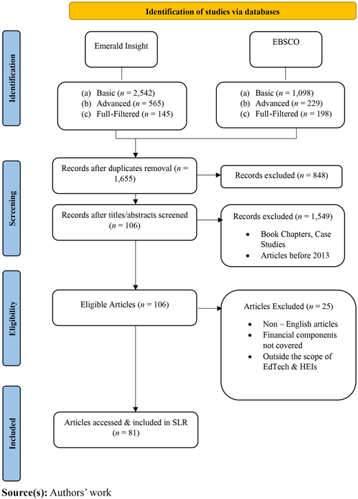 Figure 1 Refer to the image caption for details.