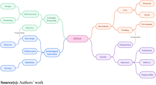 Figure 3 Refer to the image caption for details.