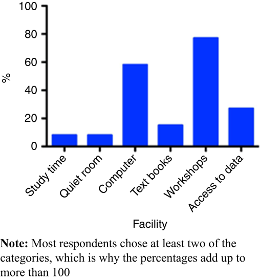Figure 1 Refer to the image caption for details.