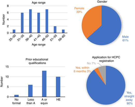 Figure 2 Refer to the image caption for details.