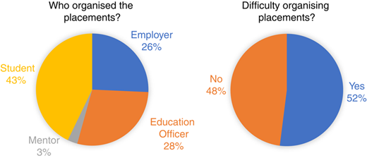 Figure 3 Refer to the image caption for details.