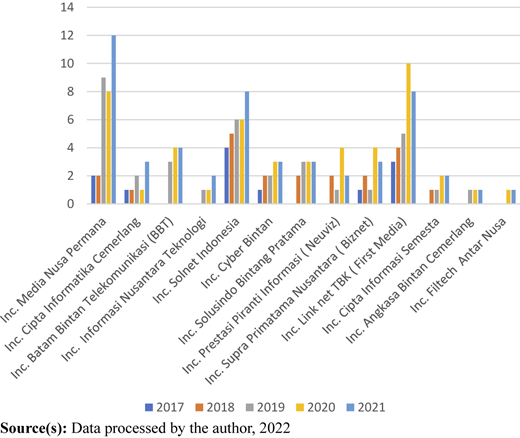 Figure 1 Refer to the image caption for details.