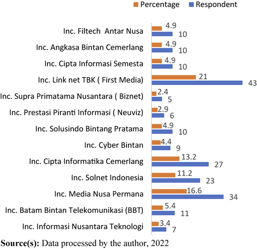 Figure 3 Refer to the image caption for details.