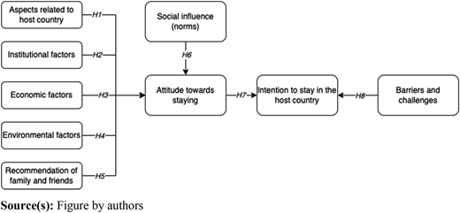 Figure 1 Refer to the image caption for details.