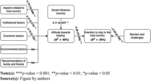 Figure 2 Refer to the image caption for details.
