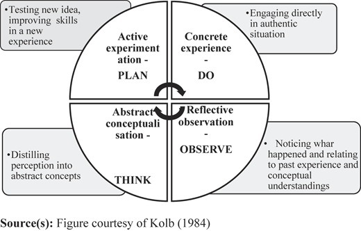 Figure 1 Refer to the image caption for details.