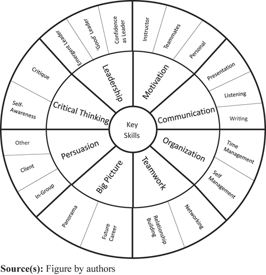 Figure 1 Refer to the image caption for details.