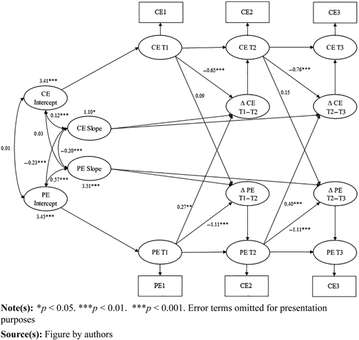 Figure 1 Refer to the image caption for details.