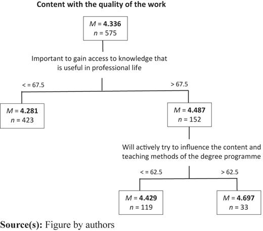 A flowchart showing relationships between knowledge access, teaching influence, and work quality.