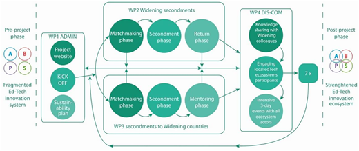 Figure 2 Refer to the image caption for details.