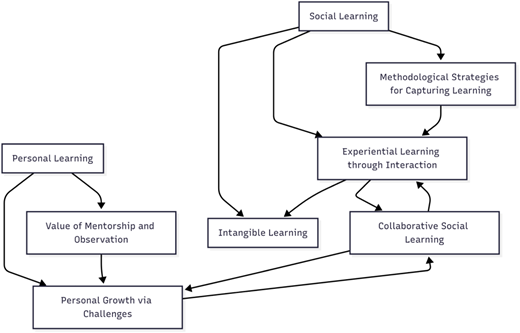 Figure 3 Refer to the image caption for details.