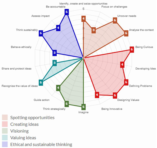 Figure 4 Refer to the image caption for details.