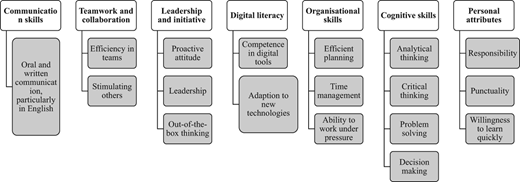 Figure 1 Refer to the image caption for details.
