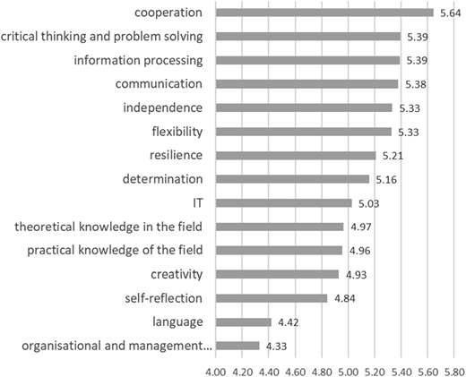 Figure 2 Refer to the image caption for details.