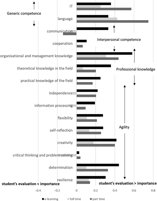 Figure 4 Refer to the image caption for details.