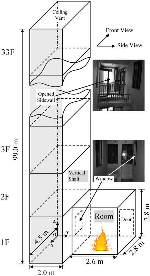 Figure 1. Refer to the image caption for details.