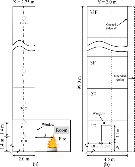 Figure 2. Refer to the image caption for details.