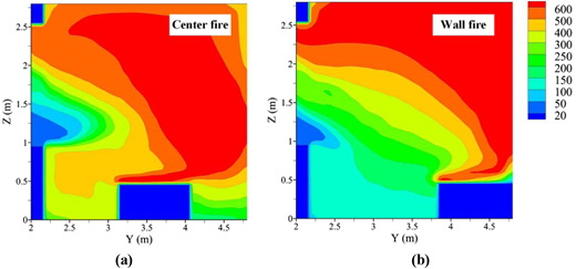 Figure 3. Refer to the image caption for details.
