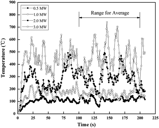 Figure 5. Refer to the image caption for details.