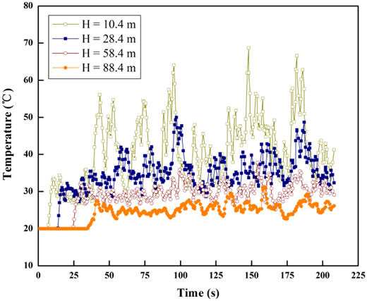 Figure 6. Refer to the image caption for details.