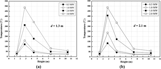 Figure 7. Refer to the image caption for details.
