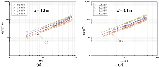 Figure 13. Refer to the image caption for details.