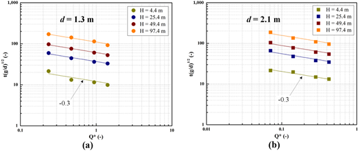 Figure 14. Refer to the image caption for details.